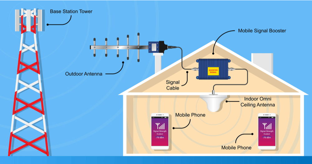 external signal booster